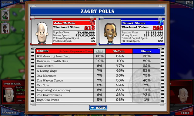 The Political Machine 2008 - screenshot 26