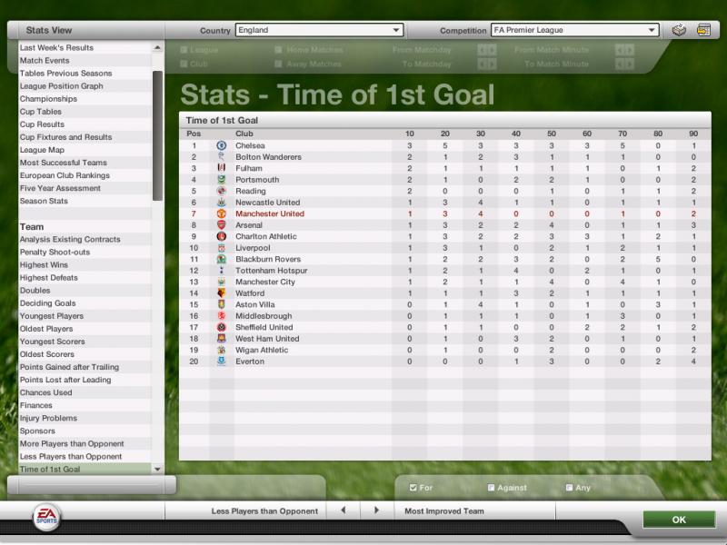 FIFA Manager 07: Extra Time - screenshot 37